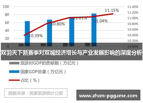 双羽天下新赛季对双城经济增长与产业发展影响的深度分析
