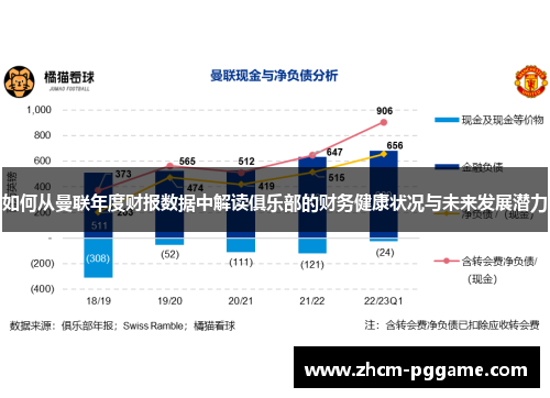 如何从曼联年度财报数据中解读俱乐部的财务健康状况与未来发展潜力