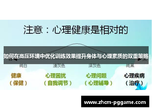 如何在高压环境中优化训练效果提升身体与心理素质的双重策略