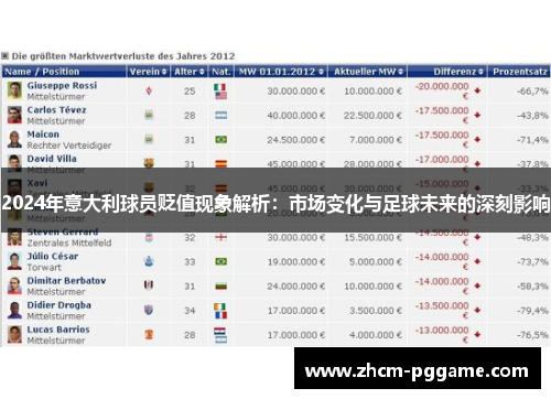 2024年意大利球员贬值现象解析：市场变化与足球未来的深刻影响