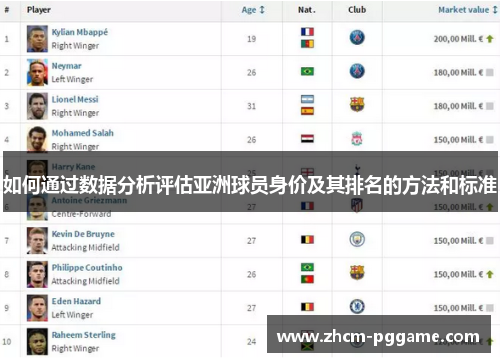 如何通过数据分析评估亚洲球员身价及其排名的方法和标准