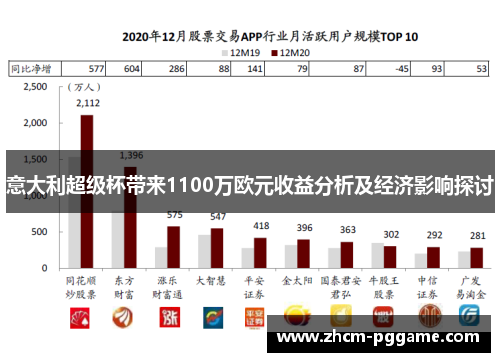 意大利超级杯带来1100万欧元收益分析及经济影响探讨