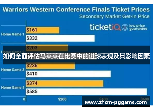 如何全面评估马莱莱在比赛中的进球表现及其影响因素