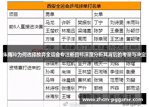 朱雨玲为何选择放弃全运会专注新目标深度分析其背后的考量与决定