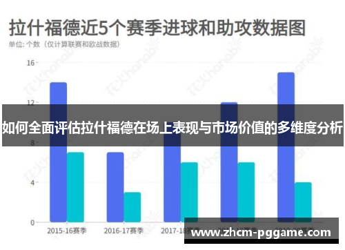 如何全面评估拉什福德在场上表现与市场价值的多维度分析