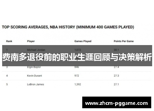 费南多退役前的职业生涯回顾与决策解析 费南多退役前的职业生涯回顾与决策解析