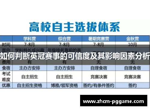 如何判断英冠赛事的可信度及其影响因素分析 如何判断英冠赛事的可信度及其影响因素分析