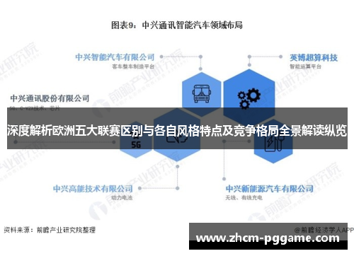 深度解析欧洲五大联赛区别与各自风格特点及竞争格局全景解读纵览 深度解析欧洲五大联赛区别与各自风格特点及竞争格局全景解读纵览