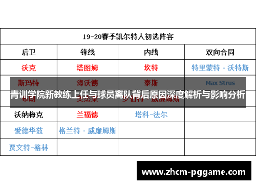 青训学院新教练上任与球员离队背后原因深度解析与影响分析 青训学院新教练上任与球员离队背后原因深度解析与影响分析