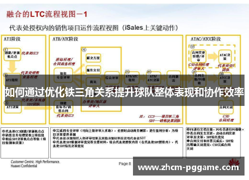 如何通过优化铁三角关系提升球队整体表现和协作效率