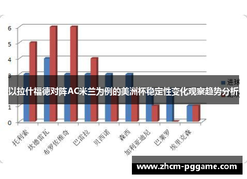 以拉什福德对阵AC米兰为例的美洲杯稳定性变化观察趋势分析