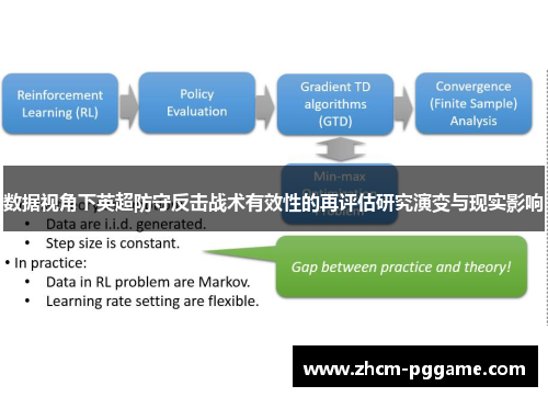 数据视角下英超防守反击战术有效性的再评估研究演变与现实影响
