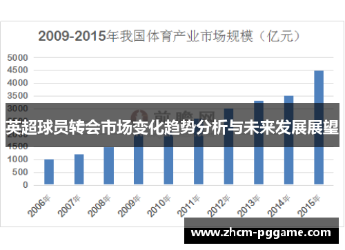 英超球员转会市场变化趋势分析与未来发展展望