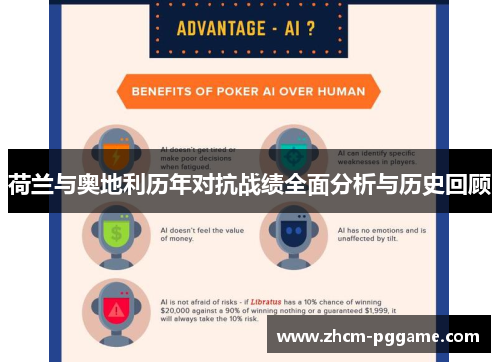 荷兰与奥地利历年对抗战绩全面分析与历史回顾