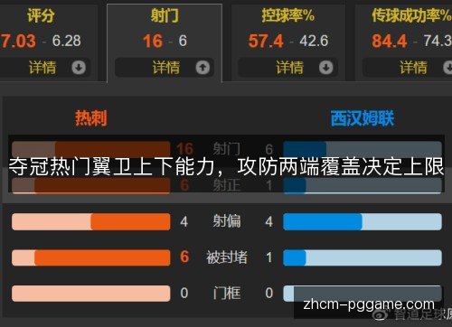 夺冠热门翼卫上下能力，攻防两端覆盖决定上限